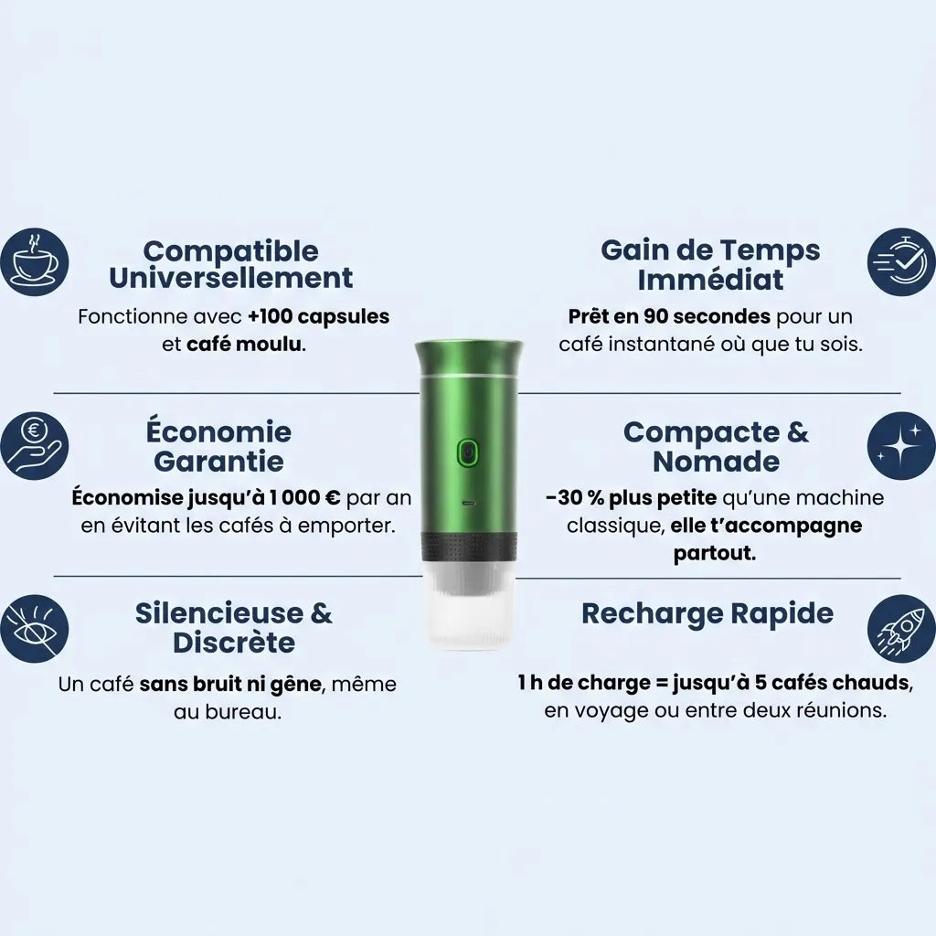 CaféGo™ – Espresso Instantáneo Portátil
