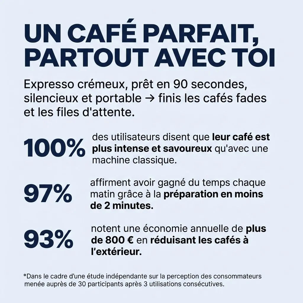 CaféGo™ – Espresso Instantáneo Portátil